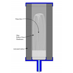 AQUA Logic - Gravity - C-Ultra - 0.03mcr - Filter Set - (gravity water filter)